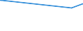 KN 29036990 /Exporte /Einheit = Preise (Euro/Tonne) /Partnerland: Gibraltar /Meldeland: Europäische Union /29036990:Halogenderivate der Aromatischen Kohlenwasserstoffe (Ausg. Chlorbenzol, O-dichlorbenzol, P-dichlorbenzol, Hexachlorbenzol [iso] und ddt [iso] [clofenotan [inn], `1,1,1-trichlor-2,2-bis[p-chlorphenyl]ethan` und 2,3,4,5,6-pentabromethylbenzol)