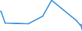 KN 29036990 /Exporte /Einheit = Preise (Euro/Tonne) /Partnerland: Lettland /Meldeland: Europäische Union /29036990:Halogenderivate der Aromatischen Kohlenwasserstoffe (Ausg. Chlorbenzol, O-dichlorbenzol, P-dichlorbenzol, Hexachlorbenzol [iso] und ddt [iso] [clofenotan [inn], `1,1,1-trichlor-2,2-bis[p-chlorphenyl]ethan` und 2,3,4,5,6-pentabromethylbenzol)