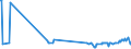 KN 29036990 /Exporte /Einheit = Preise (Euro/Tonne) /Partnerland: Slowakei /Meldeland: Europäische Union /29036990:Halogenderivate der Aromatischen Kohlenwasserstoffe (Ausg. Chlorbenzol, O-dichlorbenzol, P-dichlorbenzol, Hexachlorbenzol [iso] und ddt [iso] [clofenotan [inn], `1,1,1-trichlor-2,2-bis[p-chlorphenyl]ethan` und 2,3,4,5,6-pentabromethylbenzol)