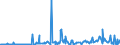 KN 29036990 /Exporte /Einheit = Preise (Euro/Tonne) /Partnerland: Ungarn /Meldeland: Europäische Union /29036990:Halogenderivate der Aromatischen Kohlenwasserstoffe (Ausg. Chlorbenzol, O-dichlorbenzol, P-dichlorbenzol, Hexachlorbenzol [iso] und ddt [iso] [clofenotan [inn], `1,1,1-trichlor-2,2-bis[p-chlorphenyl]ethan` und 2,3,4,5,6-pentabromethylbenzol)