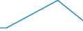 KN 29036990 /Exporte /Einheit = Preise (Euro/Tonne) /Partnerland: Weissrussland /Meldeland: Europäische Union /29036990:Halogenderivate der Aromatischen Kohlenwasserstoffe (Ausg. Chlorbenzol, O-dichlorbenzol, P-dichlorbenzol, Hexachlorbenzol [iso] und ddt [iso] [clofenotan [inn], `1,1,1-trichlor-2,2-bis[p-chlorphenyl]ethan` und 2,3,4,5,6-pentabromethylbenzol)