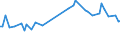 CN 29036990 /Exports /Unit = Prices (Euro/ton) /Partner: Moldova /Reporter: European Union /29036990:Halogenated Derivatives of Aromatic Hydrocarbons (Excl. Chlorobenzene, O-dichlorobenzene, P-dichlorobenzene, Hexachlorobenzene, ddt `1,1,1-trichloro-2,2-bis[p-chlorophenyl]ethane` and 2,3,4,5,6-pentabromoethylbenzene)