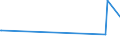 KN 29036990 /Exporte /Einheit = Preise (Euro/Tonne) /Partnerland: Aserbaidschan /Meldeland: Europäische Union /29036990:Halogenderivate der Aromatischen Kohlenwasserstoffe (Ausg. Chlorbenzol, O-dichlorbenzol, P-dichlorbenzol, Hexachlorbenzol [iso] und ddt [iso] [clofenotan [inn], `1,1,1-trichlor-2,2-bis[p-chlorphenyl]ethan` und 2,3,4,5,6-pentabromethylbenzol)