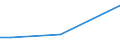 KN 29036990 /Exporte /Einheit = Preise (Euro/Tonne) /Partnerland: Serbien /Meldeland: Europäische Union /29036990:Halogenderivate der Aromatischen Kohlenwasserstoffe (Ausg. Chlorbenzol, O-dichlorbenzol, P-dichlorbenzol, Hexachlorbenzol [iso] und ddt [iso] [clofenotan [inn], `1,1,1-trichlor-2,2-bis[p-chlorphenyl]ethan` und 2,3,4,5,6-pentabromethylbenzol)