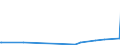 KN 29036990 /Exporte /Einheit = Preise (Euro/Tonne) /Partnerland: Marokko /Meldeland: Europäische Union /29036990:Halogenderivate der Aromatischen Kohlenwasserstoffe (Ausg. Chlorbenzol, O-dichlorbenzol, P-dichlorbenzol, Hexachlorbenzol [iso] und ddt [iso] [clofenotan [inn], `1,1,1-trichlor-2,2-bis[p-chlorphenyl]ethan` und 2,3,4,5,6-pentabromethylbenzol)