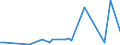 KN 29036990 /Exporte /Einheit = Preise (Euro/Tonne) /Partnerland: Algerien /Meldeland: Europäische Union /29036990:Halogenderivate der Aromatischen Kohlenwasserstoffe (Ausg. Chlorbenzol, O-dichlorbenzol, P-dichlorbenzol, Hexachlorbenzol [iso] und ddt [iso] [clofenotan [inn], `1,1,1-trichlor-2,2-bis[p-chlorphenyl]ethan` und 2,3,4,5,6-pentabromethylbenzol)