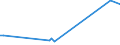 KN 29036990 /Exporte /Einheit = Preise (Euro/Tonne) /Partnerland: Nigeria /Meldeland: Europäische Union /29036990:Halogenderivate der Aromatischen Kohlenwasserstoffe (Ausg. Chlorbenzol, O-dichlorbenzol, P-dichlorbenzol, Hexachlorbenzol [iso] und ddt [iso] [clofenotan [inn], `1,1,1-trichlor-2,2-bis[p-chlorphenyl]ethan` und 2,3,4,5,6-pentabromethylbenzol)