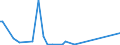 KN 29036990 /Exporte /Einheit = Preise (Euro/Tonne) /Partnerland: Kamerun /Meldeland: Europäische Union /29036990:Halogenderivate der Aromatischen Kohlenwasserstoffe (Ausg. Chlorbenzol, O-dichlorbenzol, P-dichlorbenzol, Hexachlorbenzol [iso] und ddt [iso] [clofenotan [inn], `1,1,1-trichlor-2,2-bis[p-chlorphenyl]ethan` und 2,3,4,5,6-pentabromethylbenzol)