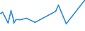 KN 29036990 /Exporte /Einheit = Preise (Euro/Tonne) /Partnerland: Gabun /Meldeland: Europäische Union /29036990:Halogenderivate der Aromatischen Kohlenwasserstoffe (Ausg. Chlorbenzol, O-dichlorbenzol, P-dichlorbenzol, Hexachlorbenzol [iso] und ddt [iso] [clofenotan [inn], `1,1,1-trichlor-2,2-bis[p-chlorphenyl]ethan` und 2,3,4,5,6-pentabromethylbenzol)