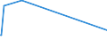 KN 29036990 /Exporte /Einheit = Preise (Euro/Tonne) /Partnerland: Kongo /Meldeland: Europäische Union /29036990:Halogenderivate der Aromatischen Kohlenwasserstoffe (Ausg. Chlorbenzol, O-dichlorbenzol, P-dichlorbenzol, Hexachlorbenzol [iso] und ddt [iso] [clofenotan [inn], `1,1,1-trichlor-2,2-bis[p-chlorphenyl]ethan` und 2,3,4,5,6-pentabromethylbenzol)