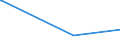 KN 29036990 /Exporte /Einheit = Preise (Euro/Tonne) /Partnerland: Dschibuti /Meldeland: Europäische Union /29036990:Halogenderivate der Aromatischen Kohlenwasserstoffe (Ausg. Chlorbenzol, O-dichlorbenzol, P-dichlorbenzol, Hexachlorbenzol [iso] und ddt [iso] [clofenotan [inn], `1,1,1-trichlor-2,2-bis[p-chlorphenyl]ethan` und 2,3,4,5,6-pentabromethylbenzol)