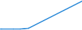 KN 29036990 /Exporte /Einheit = Preise (Euro/Tonne) /Partnerland: Mosambik /Meldeland: Europäische Union /29036990:Halogenderivate der Aromatischen Kohlenwasserstoffe (Ausg. Chlorbenzol, O-dichlorbenzol, P-dichlorbenzol, Hexachlorbenzol [iso] und ddt [iso] [clofenotan [inn], `1,1,1-trichlor-2,2-bis[p-chlorphenyl]ethan` und 2,3,4,5,6-pentabromethylbenzol)