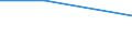 KN 29036990 /Exporte /Einheit = Preise (Euro/Tonne) /Partnerland: Groenland /Meldeland: Europäische Union /29036990:Halogenderivate der Aromatischen Kohlenwasserstoffe (Ausg. Chlorbenzol, O-dichlorbenzol, P-dichlorbenzol, Hexachlorbenzol [iso] und ddt [iso] [clofenotan [inn], `1,1,1-trichlor-2,2-bis[p-chlorphenyl]ethan` und 2,3,4,5,6-pentabromethylbenzol)