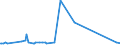 CN 29036990 /Exports /Unit = Prices (Euro/ton) /Partner: Cuba /Reporter: European Union /29036990:Halogenated Derivatives of Aromatic Hydrocarbons (Excl. Chlorobenzene, O-dichlorobenzene, P-dichlorobenzene, Hexachlorobenzene, ddt `1,1,1-trichloro-2,2-bis[p-chlorophenyl]ethane` and 2,3,4,5,6-pentabromoethylbenzene)