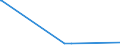 KN 29036990 /Exporte /Einheit = Preise (Euro/Tonne) /Partnerland: Kolumbien /Meldeland: Europäische Union /29036990:Halogenderivate der Aromatischen Kohlenwasserstoffe (Ausg. Chlorbenzol, O-dichlorbenzol, P-dichlorbenzol, Hexachlorbenzol [iso] und ddt [iso] [clofenotan [inn], `1,1,1-trichlor-2,2-bis[p-chlorphenyl]ethan` und 2,3,4,5,6-pentabromethylbenzol)