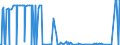 CN 29037200 /Exports /Unit = Values in 1000 Euro /Partner: Intra-eur /Reporter: Eur27_2020 /29037200:Dichlorotrifluoroethanes