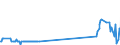 KN 29037610 /Exporte /Einheit = Preise (Euro/Tonne) /Partnerland: Frankreich /Meldeland: Eur27_2020 /29037610:Bromchlordifluormethan