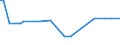 KN 29037610 /Exporte /Einheit = Preise (Euro/Tonne) /Partnerland: Ver.koenigreich(Ohne Nordirland) /Meldeland: Eur27_2020 /29037610:Bromchlordifluormethan