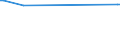 KN 29037610 /Exporte /Einheit = Preise (Euro/Tonne) /Partnerland: Weissrussland /Meldeland: Eur27_2020 /29037610:Bromchlordifluormethan