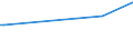 KN 29037610 /Exporte /Einheit = Preise (Euro/Tonne) /Partnerland: Russland /Meldeland: Europäische Union /29037610:Bromchlordifluormethan