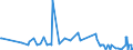 KN 29037610 /Exporte /Einheit = Preise (Euro/Tonne) /Partnerland: Extra-eur /Meldeland: Eur27_2020 /29037610:Bromchlordifluormethan