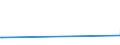 KN 29037610 /Exporte /Einheit = Mengen in Tonnen /Partnerland: Niederlande /Meldeland: Europäische Union /29037610:Bromchlordifluormethan