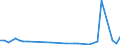 KN 29037610 /Exporte /Einheit = Mengen in Tonnen /Partnerland: Daenemark /Meldeland: Eur27_2020 /29037610:Bromchlordifluormethan