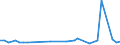 KN 29037610 /Exporte /Einheit = Mengen in Tonnen /Partnerland: Griechenland /Meldeland: Eur27_2020 /29037610:Bromchlordifluormethan