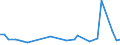 KN 29037610 /Exporte /Einheit = Mengen in Tonnen /Partnerland: Belgien /Meldeland: Eur27_2020 /29037610:Bromchlordifluormethan