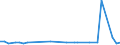 KN 29037610 /Exporte /Einheit = Mengen in Tonnen /Partnerland: Luxemburg /Meldeland: Eur27_2020 /29037610:Bromchlordifluormethan