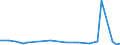 KN 29037610 /Exporte /Einheit = Mengen in Tonnen /Partnerland: Schweden /Meldeland: Eur27_2020 /29037610:Bromchlordifluormethan