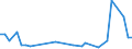 KN 29037610 /Exporte /Einheit = Mengen in Tonnen /Partnerland: Finnland /Meldeland: Eur27_2020 /29037610:Bromchlordifluormethan