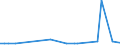 KN 29037610 /Exporte /Einheit = Mengen in Tonnen /Partnerland: Lettland /Meldeland: Eur27_2020 /29037610:Bromchlordifluormethan