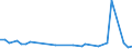 KN 29037610 /Exporte /Einheit = Mengen in Tonnen /Partnerland: Ungarn /Meldeland: Eur27_2020 /29037610:Bromchlordifluormethan