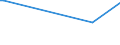 KN 29037610 /Exporte /Einheit = Mengen in Tonnen /Partnerland: Russland /Meldeland: Europäische Union /29037610:Bromchlordifluormethan