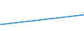 KN 29037610 /Exporte /Einheit = Mengen in Tonnen /Partnerland: Indien /Meldeland: Eur27_2020 /29037610:Bromchlordifluormethan