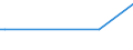 KN 29037610 /Exporte /Einheit = Mengen in Tonnen /Partnerland: Singapur /Meldeland: Europäische Union /29037610:Bromchlordifluormethan