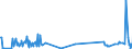 KN 29037610 /Exporte /Einheit = Mengen in Tonnen /Partnerland: Intra-eur /Meldeland: Eur27_2020 /29037610:Bromchlordifluormethan