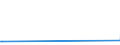 KN 29037610 /Exporte /Einheit = Werte in 1000 Euro /Partnerland: Niederlande /Meldeland: Europäische Union /29037610:Bromchlordifluormethan