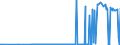 CN 29037690 /Imports /Unit = Prices (Euro/ton) /Partner: Intra-eur /Reporter: Eur27_2020 /29037690:Dibromotetrafluoroethanes