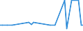 CN 29037710 /Exports /Unit = Prices (Euro/ton) /Partner: Netherlands /Reporter: European Union /29037710:Trichlorofluoromethane