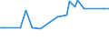 CN 29037710 /Exports /Unit = Prices (Euro/ton) /Partner: Finland /Reporter: European Union /29037710:Trichlorofluoromethane