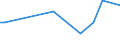 CN 29037710 /Exports /Unit = Quantities in tons /Partner: Sweden /Reporter: Eur28 /29037710:Trichlorofluoromethane