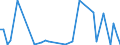 KN 29037710 /Exporte /Einheit = Werte in 1000 Euro /Partnerland: Niederlande /Meldeland: Europäische Union /29037710:Trichlorfluormethan