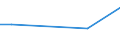 CN 29037710 /Exports /Unit = Values in 1000 Euro /Partner: Portugal /Reporter: Eur28 /29037710:Trichlorofluoromethane