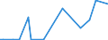 KN 29037710 /Exporte /Einheit = Werte in 1000 Euro /Partnerland: Schweden /Meldeland: Eur28 /29037710:Trichlorfluormethan