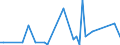 KN 29037710 /Exporte /Einheit = Werte in 1000 Euro /Partnerland: Finnland /Meldeland: Europäische Union /29037710:Trichlorfluormethan