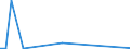 KN 29037710 /Exporte /Einheit = Werte in 1000 Euro /Partnerland: Oesterreich /Meldeland: Eur28 /29037710:Trichlorfluormethan