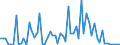 KN 29037710 /Exporte /Einheit = Werte in 1000 Euro /Partnerland: Intra-eur /Meldeland: Europäische Union /29037710:Trichlorfluormethan