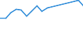 KN 29037710 /Importe /Einheit = Preise (Euro/Tonne) /Partnerland: Niederlande /Meldeland: Eur28 /29037710:Trichlorfluormethan